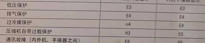 金塔空调电话在哪里找